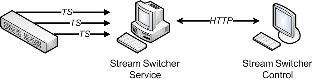 StreamSwitcher_components