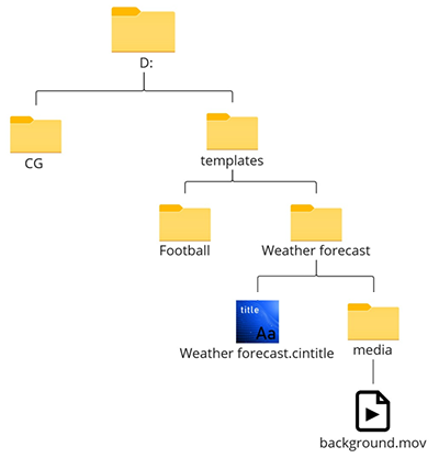 folders_hierarchy_1