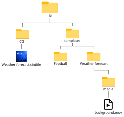 folders_hierarchy_2