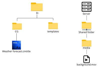 network_location