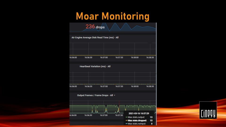 Moar Monitoring