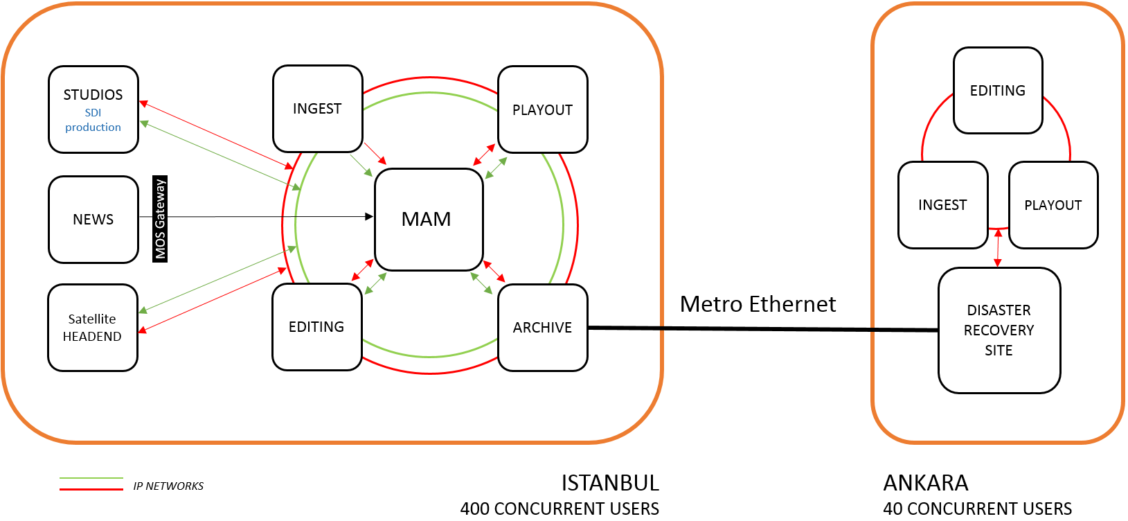 Dogan_workflow