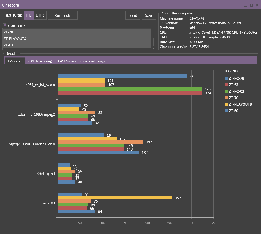 Cinegy Cinescore