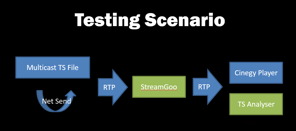 TsAnalyser-TestingScenario