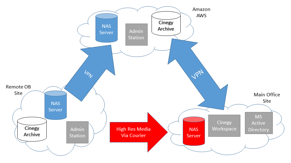 Cloud_connection