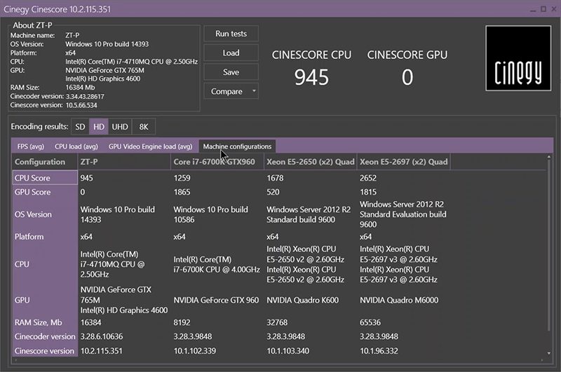 Machine Configuration