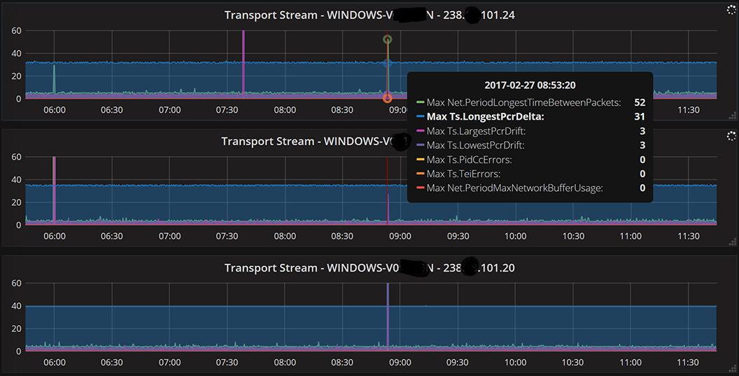 Transport Stream Window