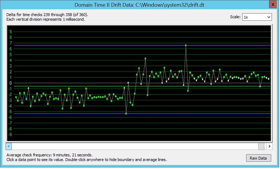 Time Drift 2