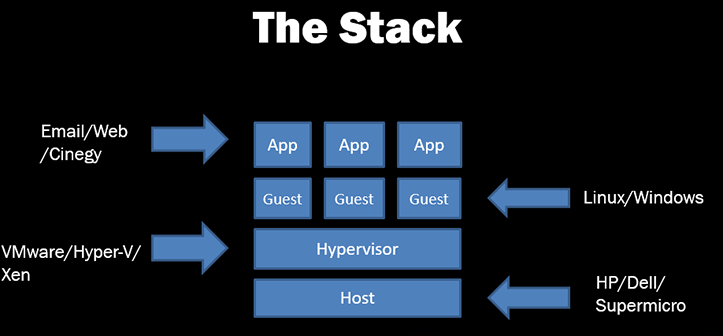 netmap enable zero copy with host stack