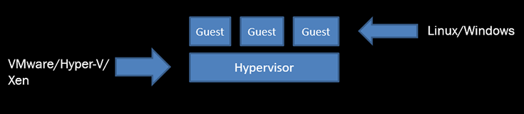 Stack Model 2