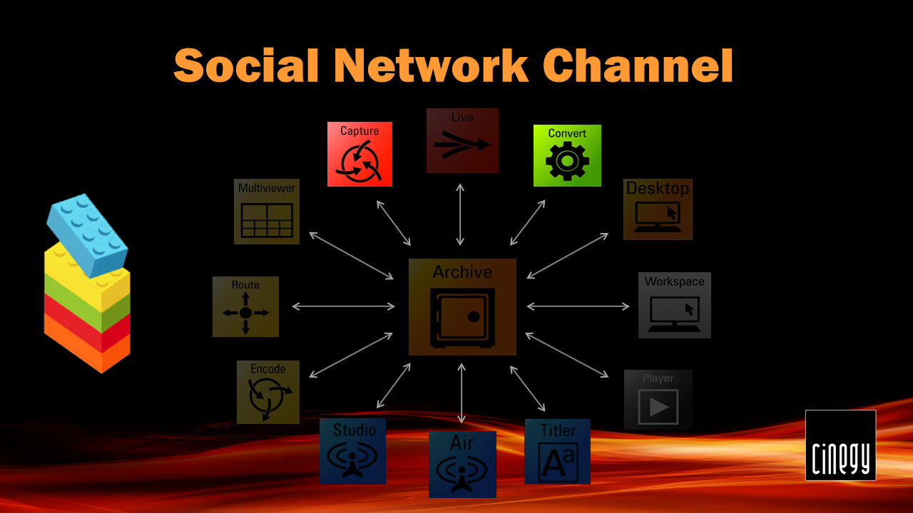 Social network channel