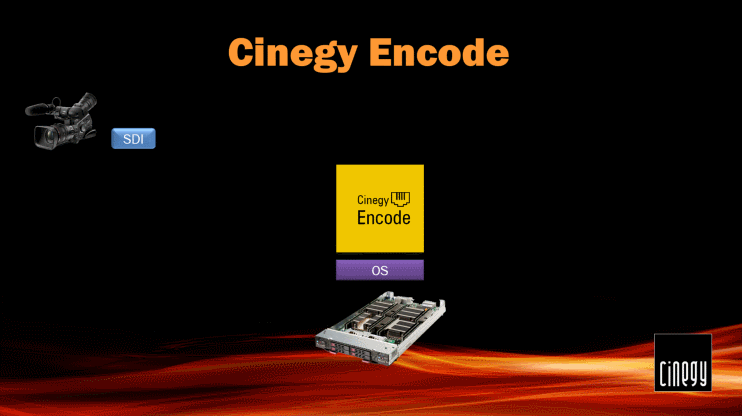 Cinegy_Encode21