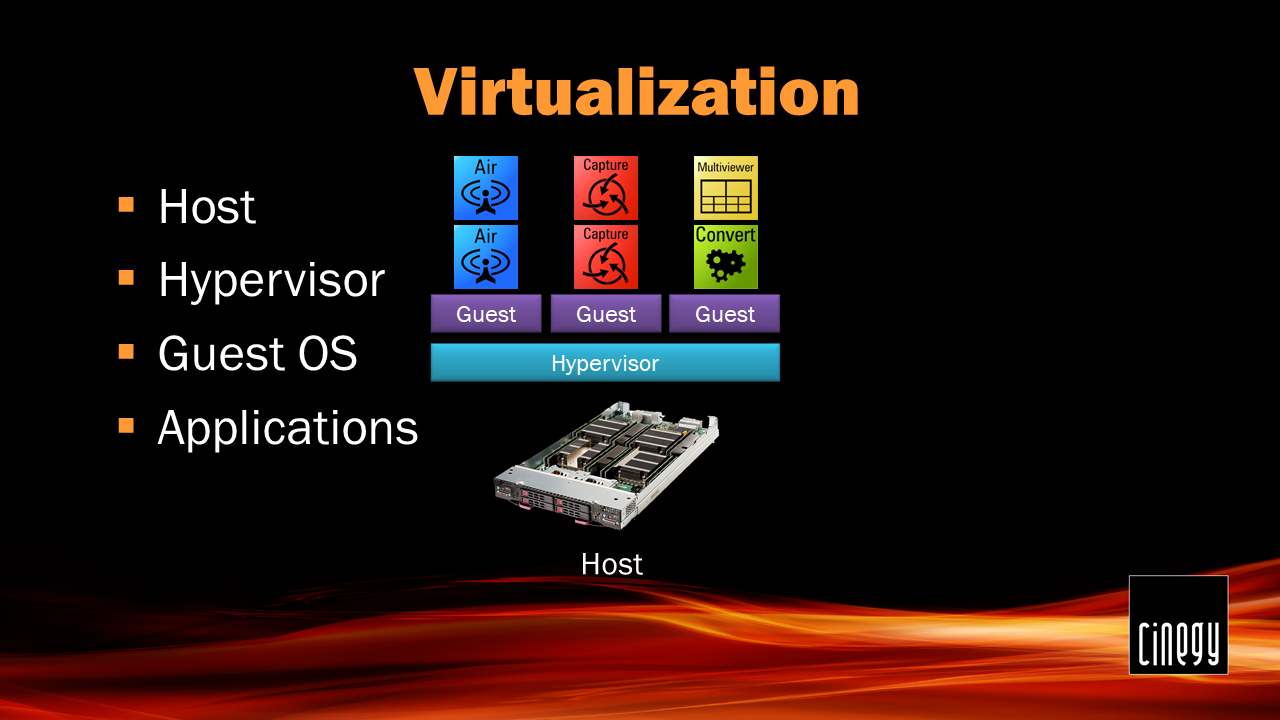 Virtualization23