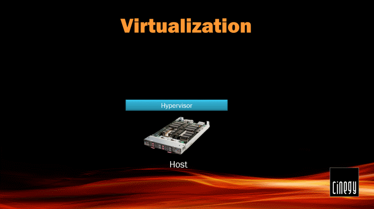 Virtualization24