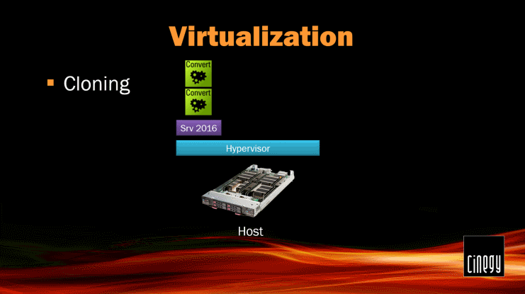 Virtualization29