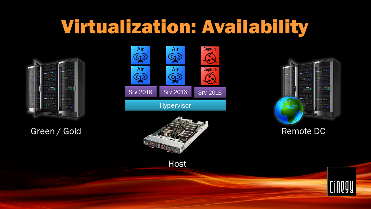 Virtualization_Availability30