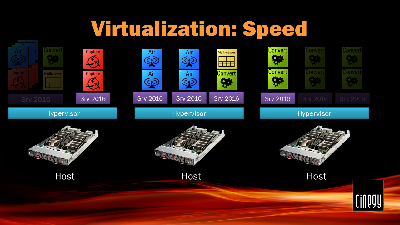 Virtualization_Speed32