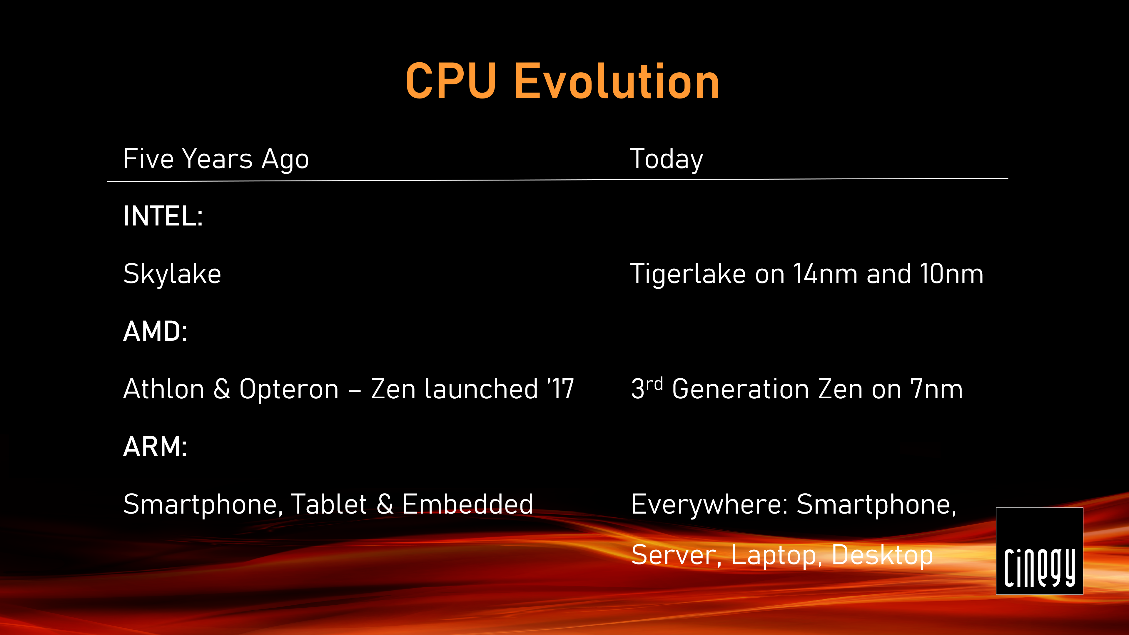 Core™ i7-6700 14nm Desktop Processors - Intel