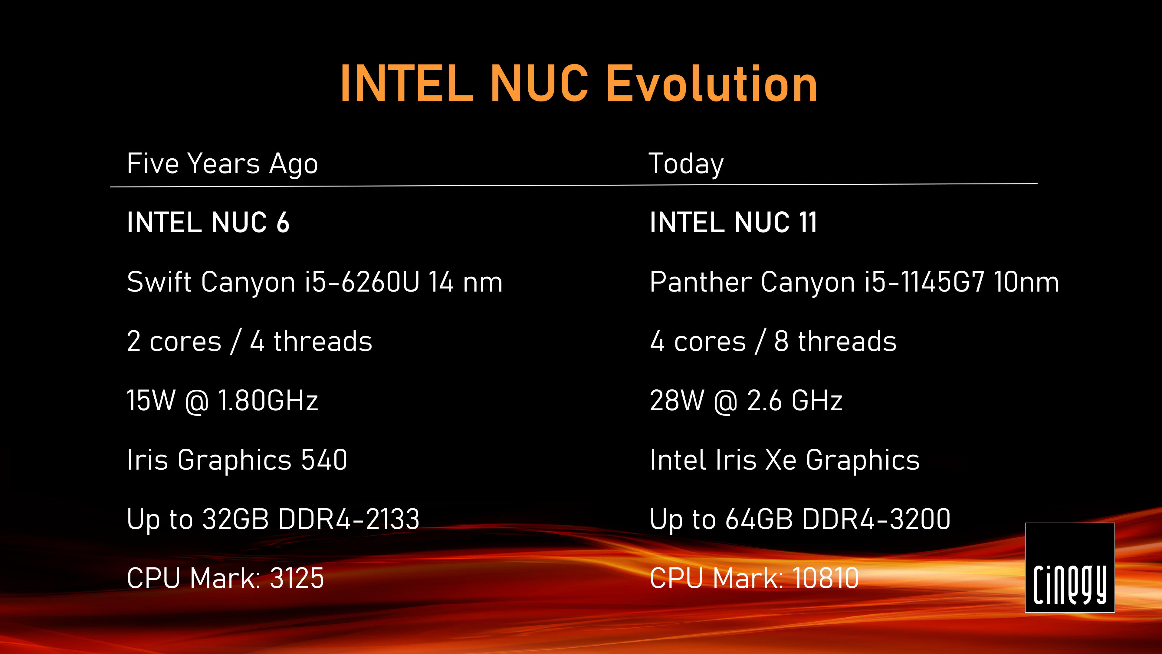 CPU-nuc-evolution