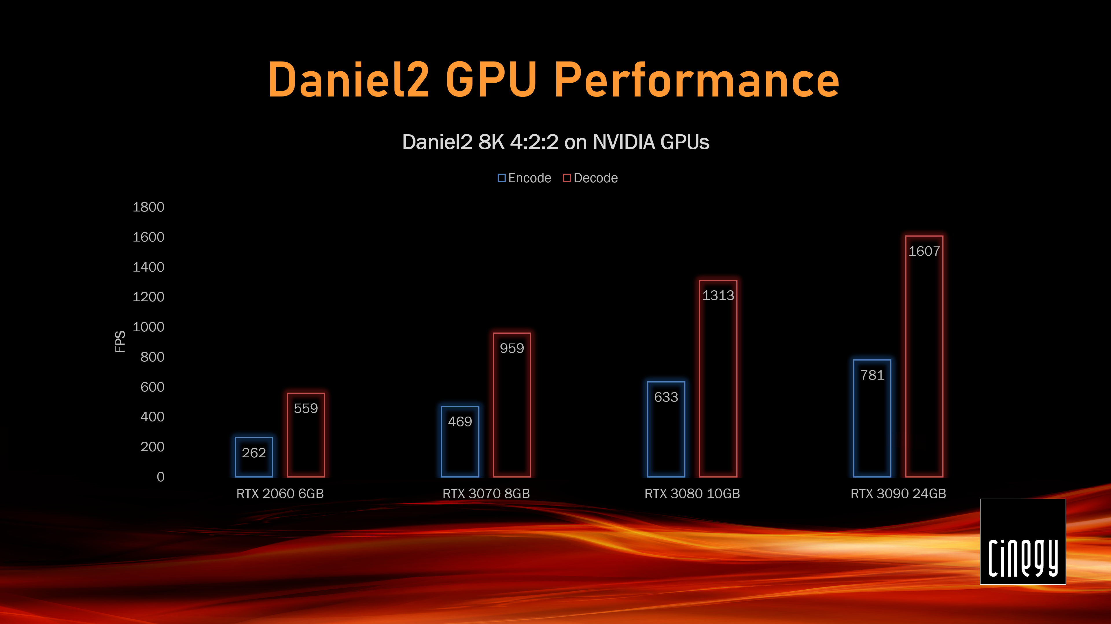 GPU-nvidia-benchmarks