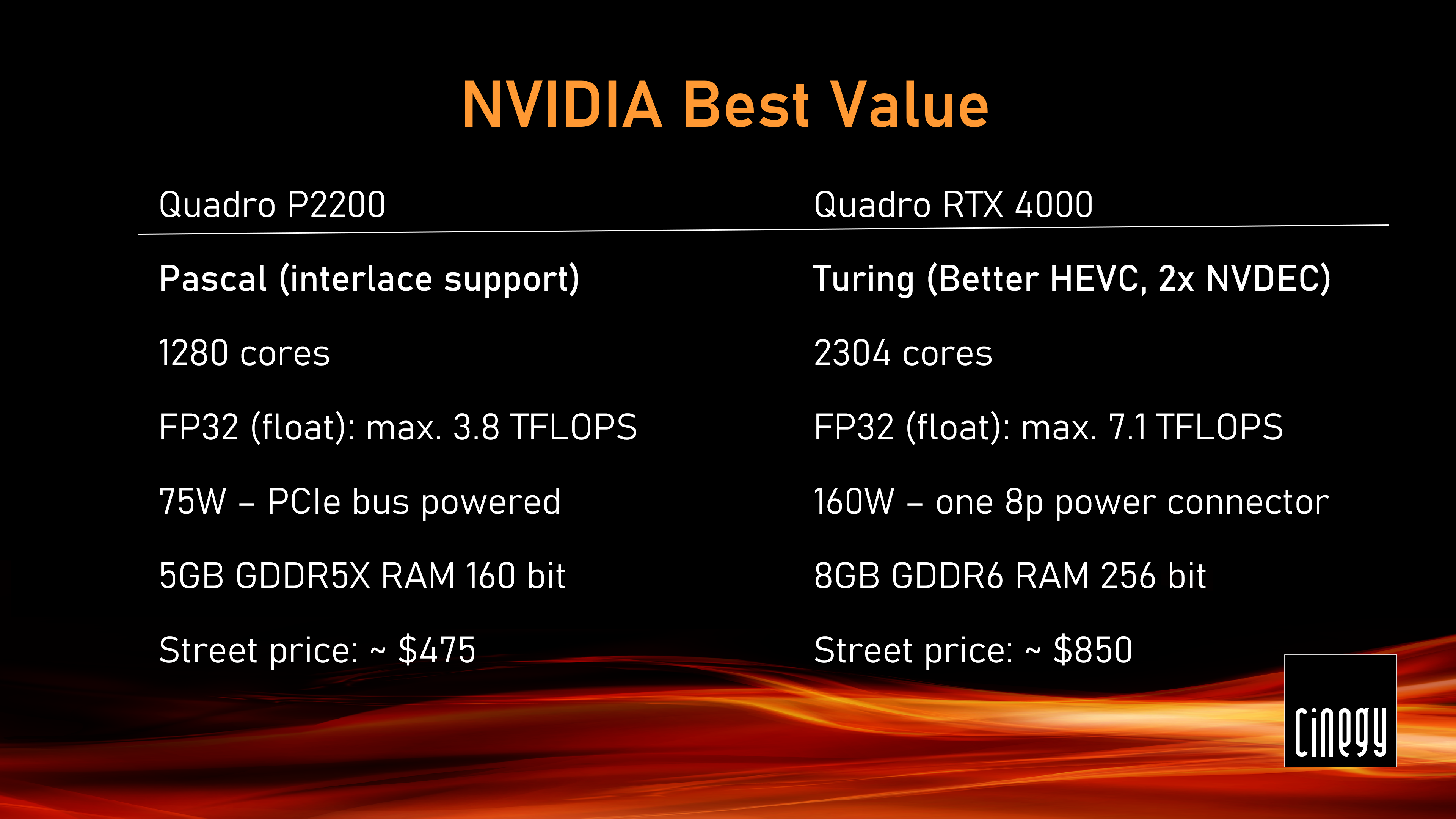 GPU-nvidia-best-value