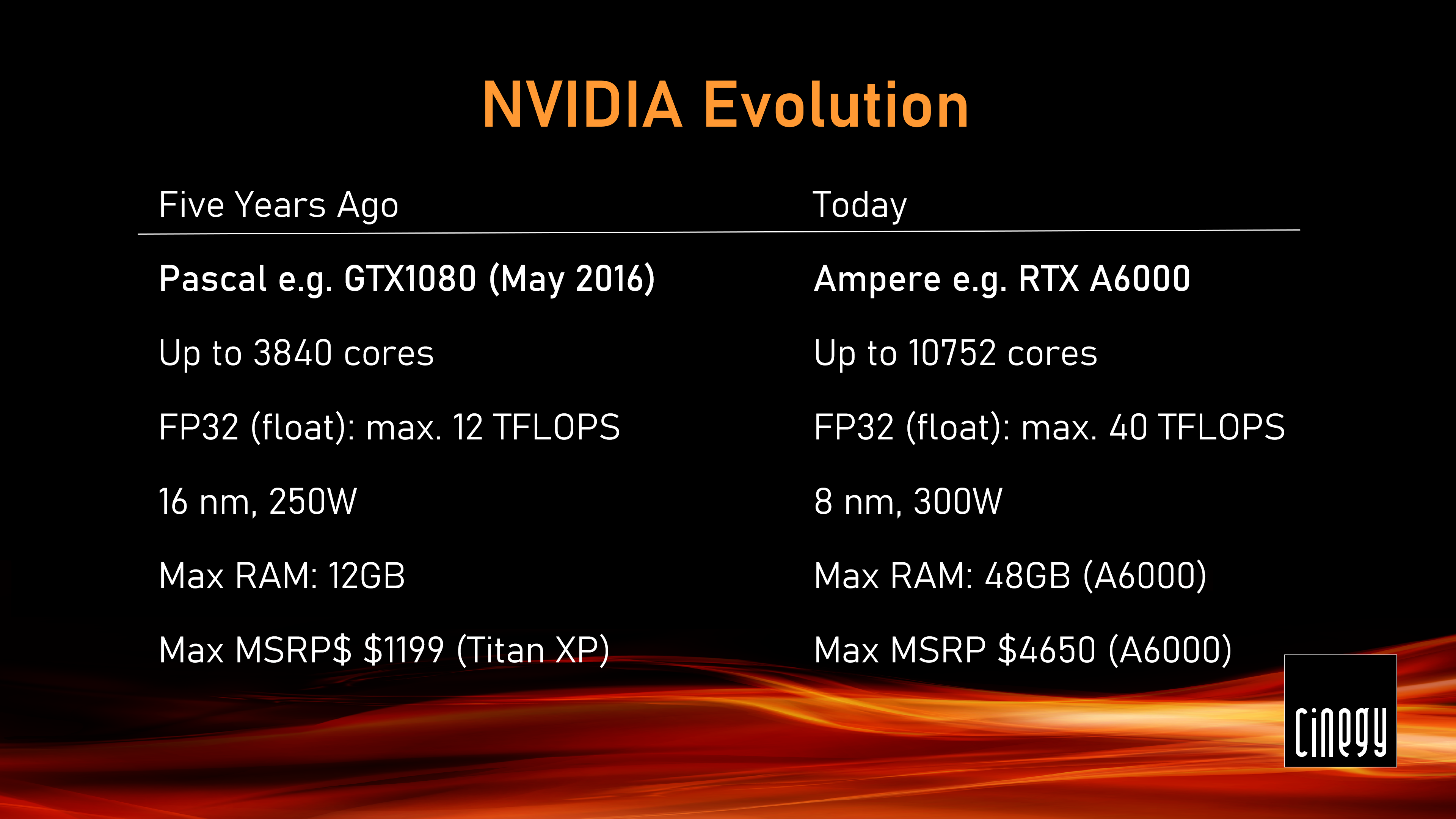 GPU-nvidia-evolution