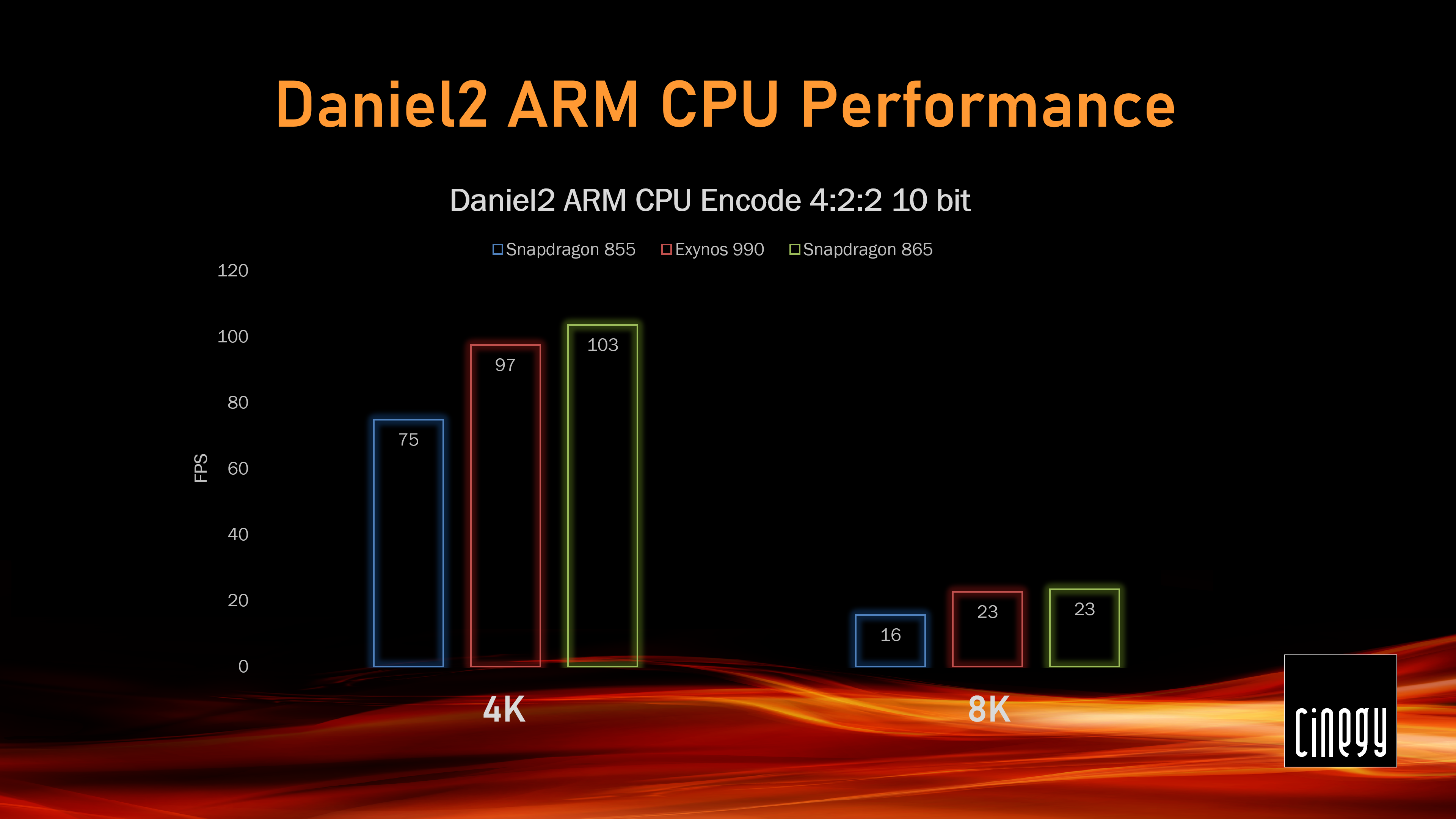 Smartphones-daniel2-benchmarks