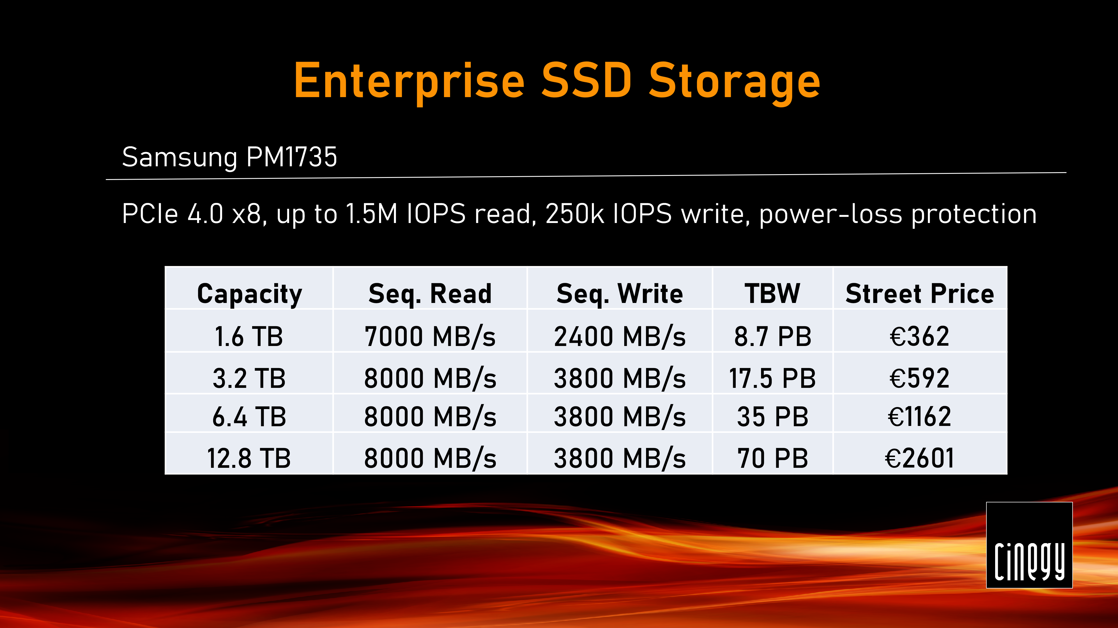 Storage-samsung-pm1735