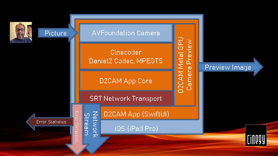 Slide6