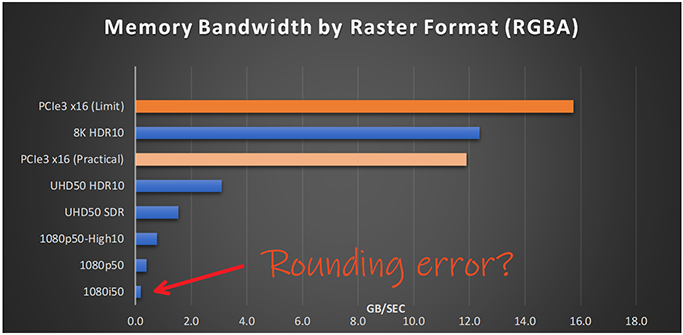 memory_bandwidth