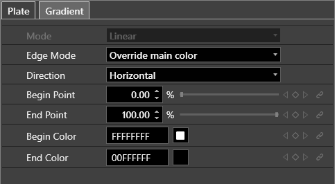 Effect_Gradient_parameters