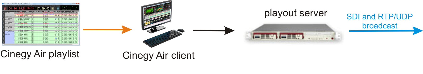 Single_channel_mode