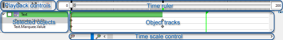 Timeline_panels
