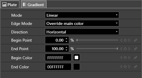Effect_Gradient_parameters