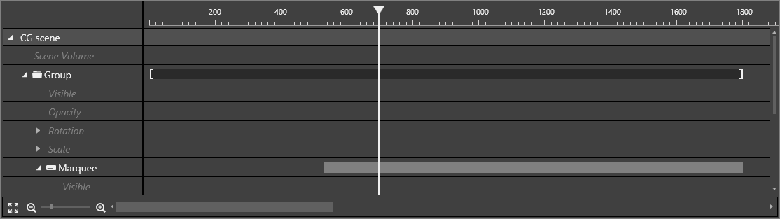 Timeline