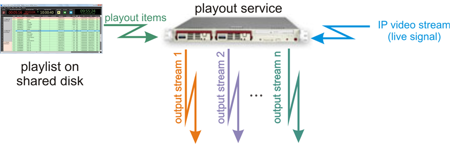 IP_live_signal