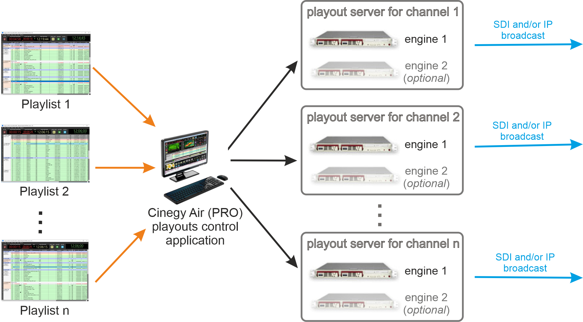 multi_channel_mode