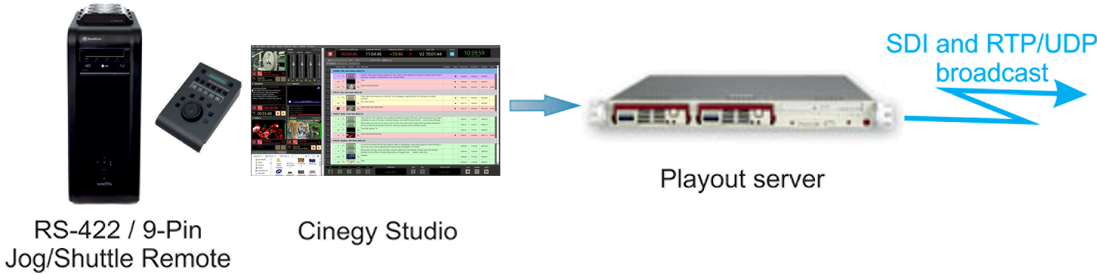 Devices Settings – Cinegy Open