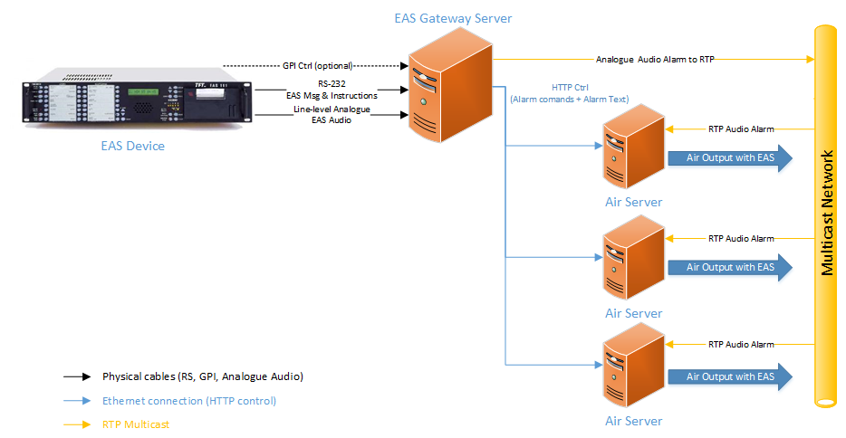 EAS_diagram