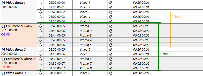 Out_of_network_time