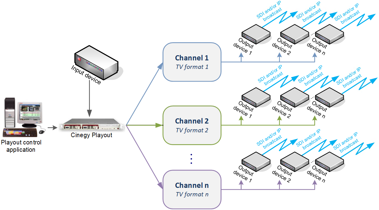 Player_configuration_news_studio