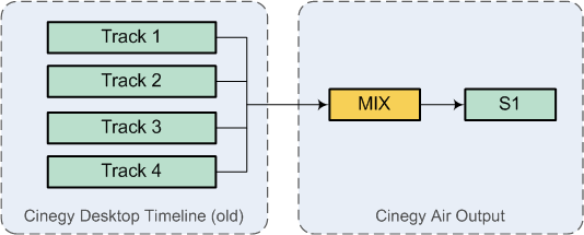 Compatibility_option_S1