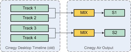 Compatibility_option_S1_S2