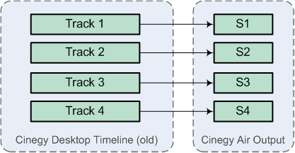 Compatibility_option_nothing