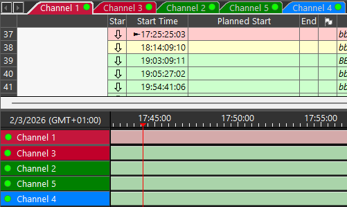 channel_groups_ordered
