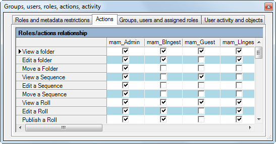 19_DBM_groups_actions