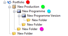 22_DBM_nodetypes_structure_cmd
