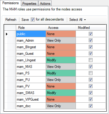 24_DBM_nodes_permissions_permissions