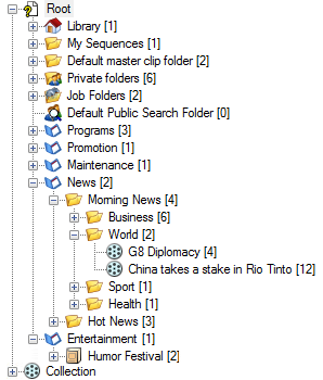 24_DBM_nodes_permissions_total