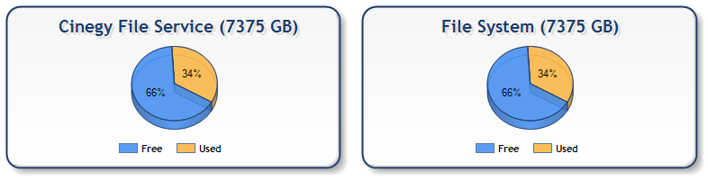 25_DBM_media_group_paths_space